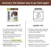 Skratch Labs vegan recovery sport drink mix
